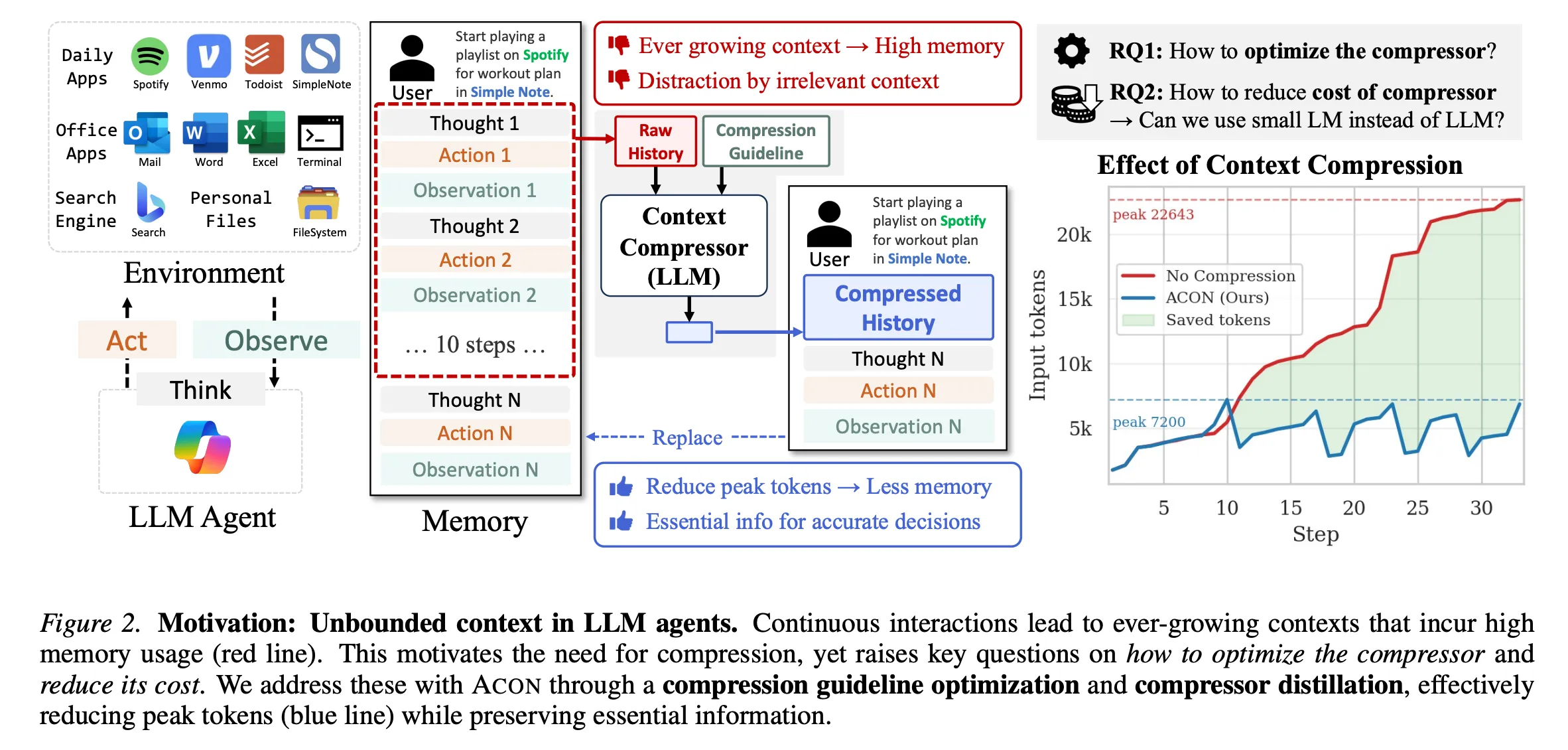 ACON: learned compaction policy for agent trajectories with heterogeneous value density