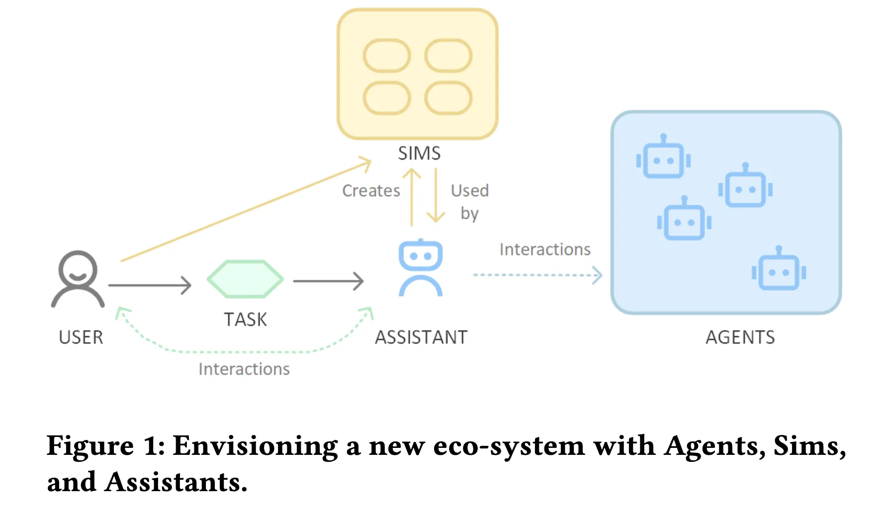Agent ecosystem diagram