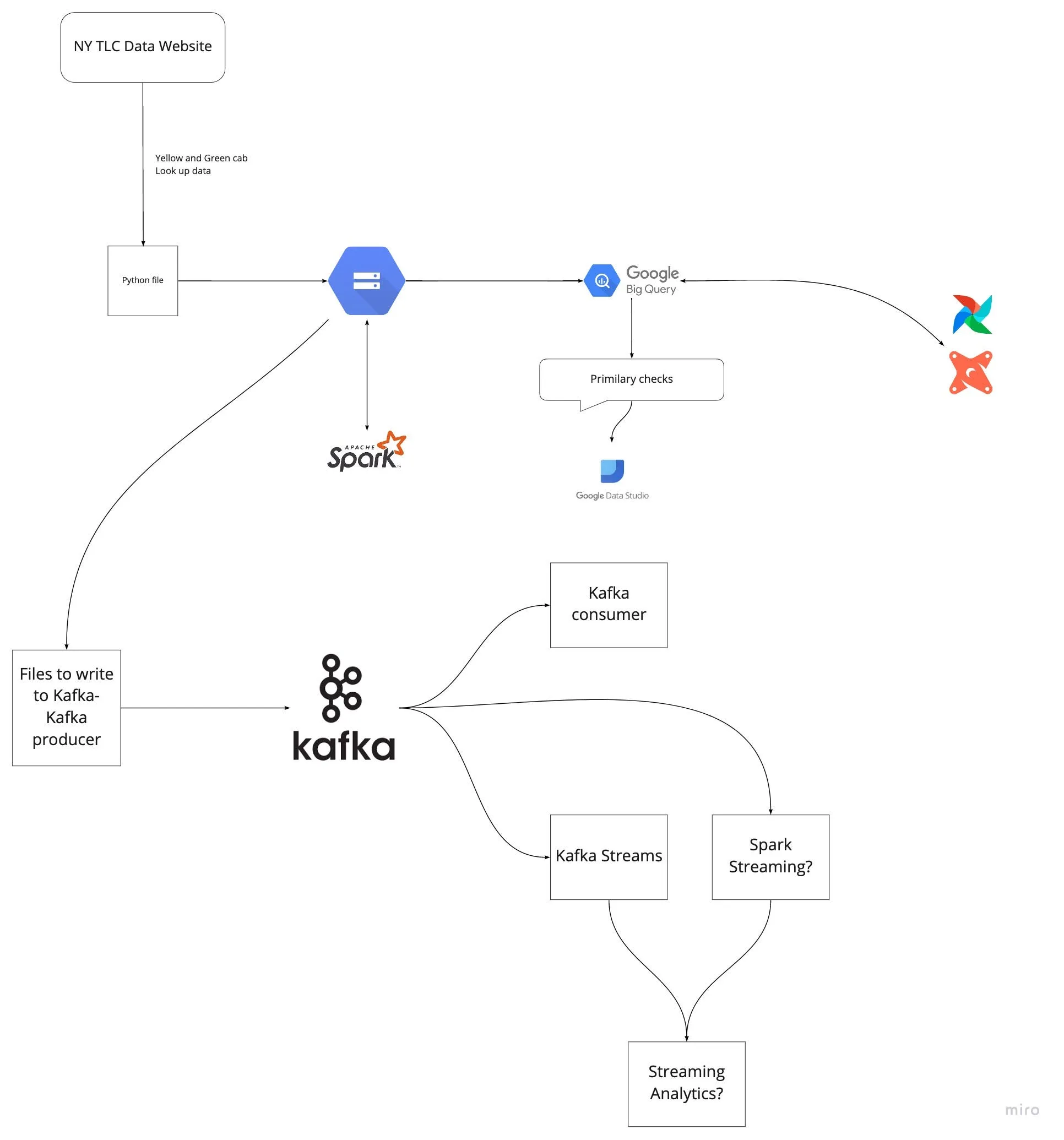 Course architecture overview