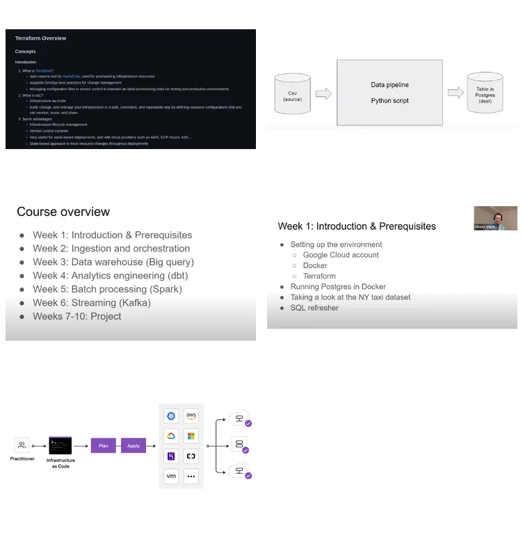 Course architecture from source data through storage, analytics, and streaming