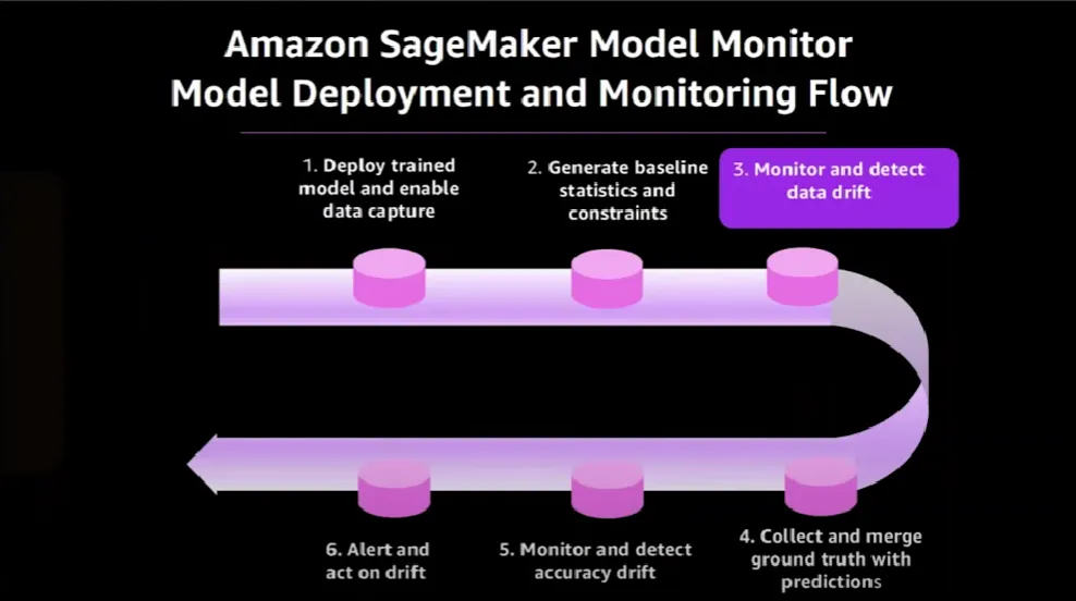 SageMaker compare baseline with inference