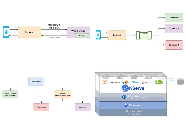 Offline batch inference