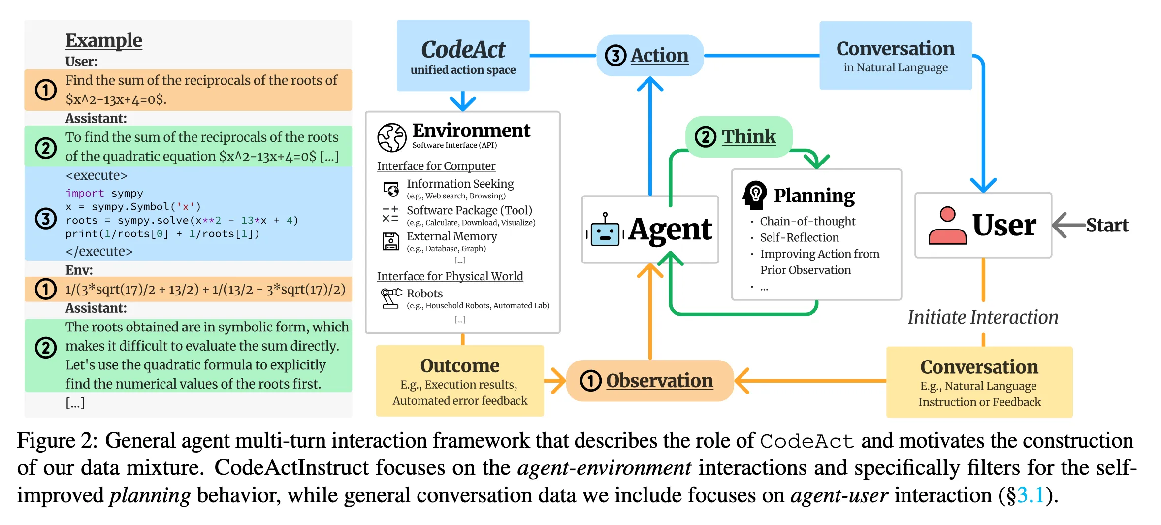 Code Agent paper