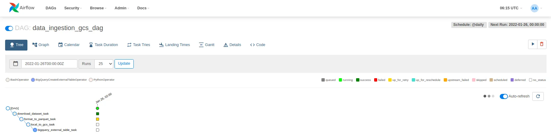DAG graph view