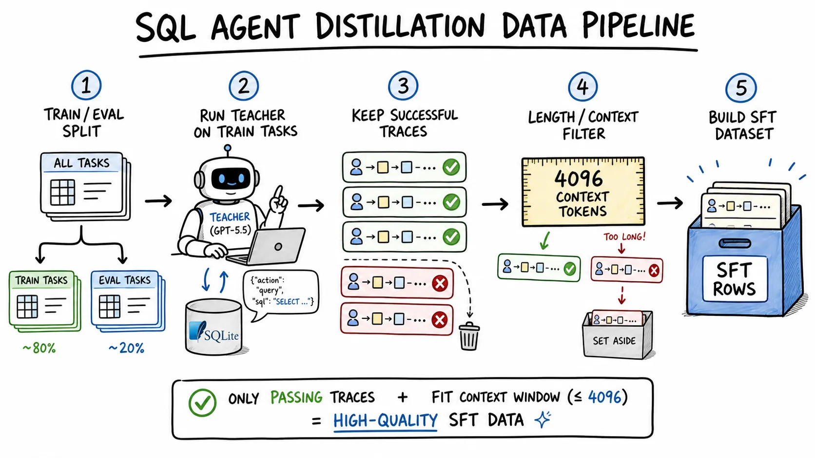 Data generation and filtering