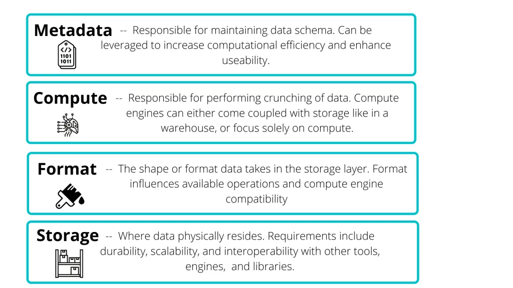 Data Lake centralized repository