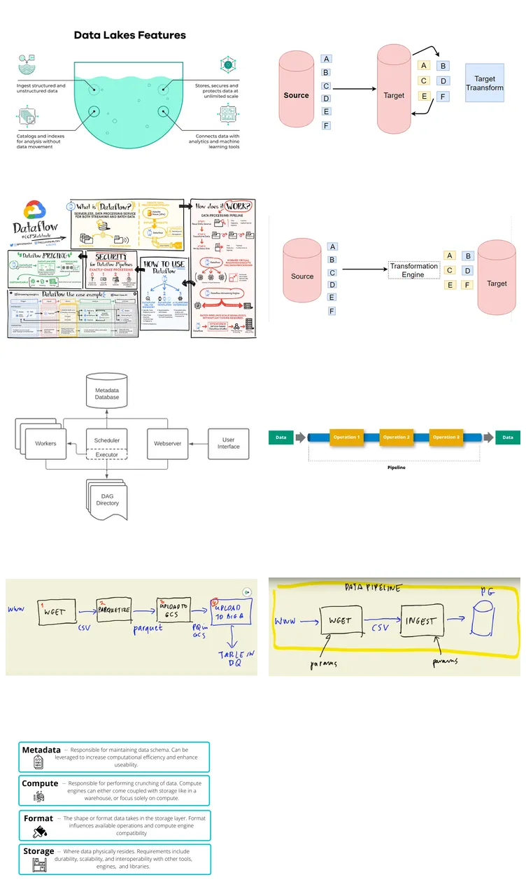 A visual comparison of a data lake and a data warehouse
