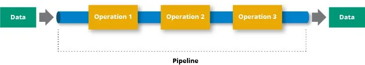 Data pipeline