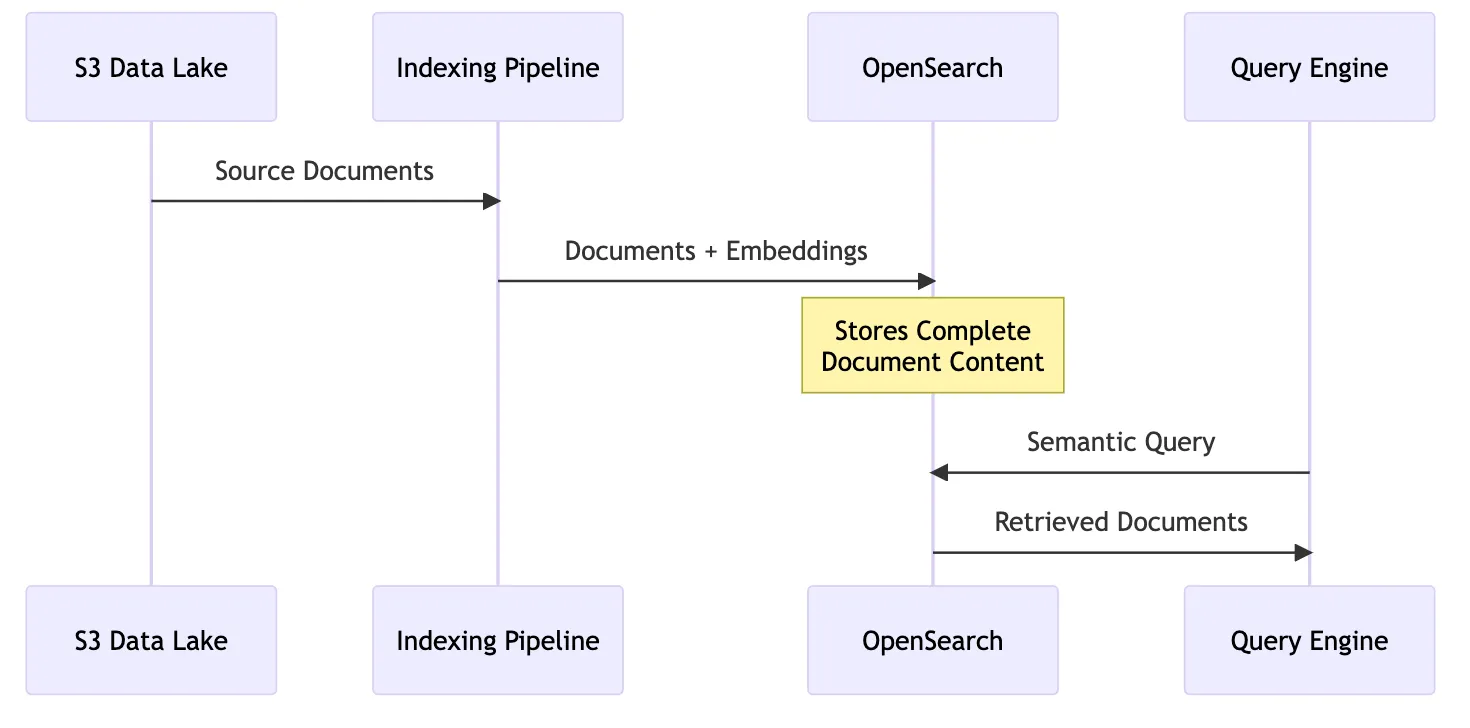 Document Processing Pipeline