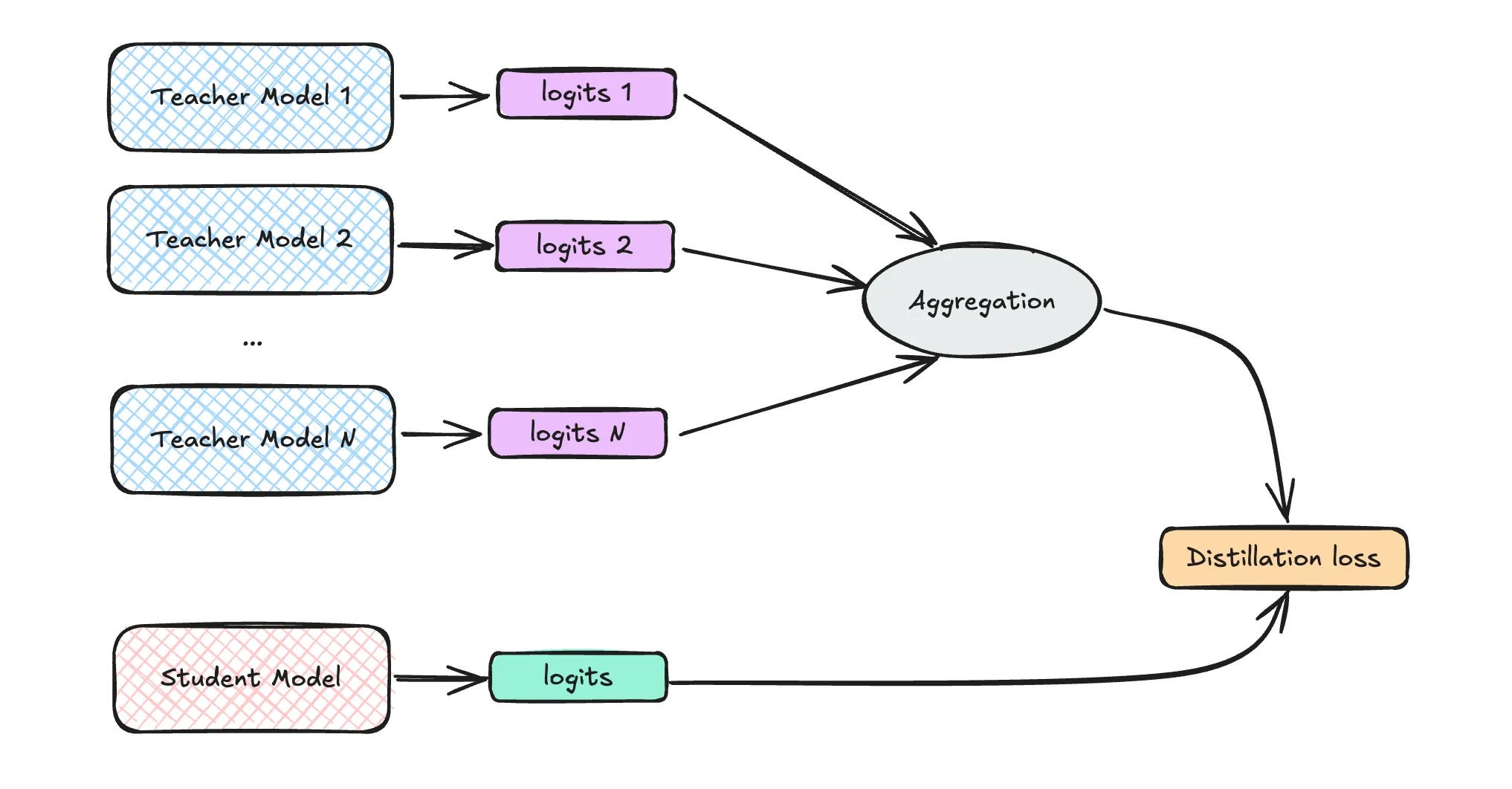 Ensemble compression diagram
