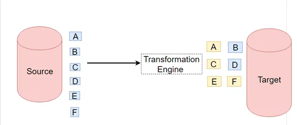 ETL vs ELT