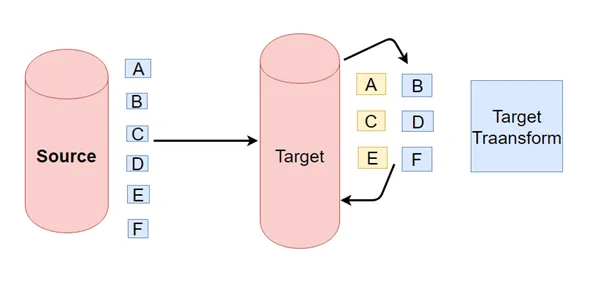 ETL vs ELT comparison
