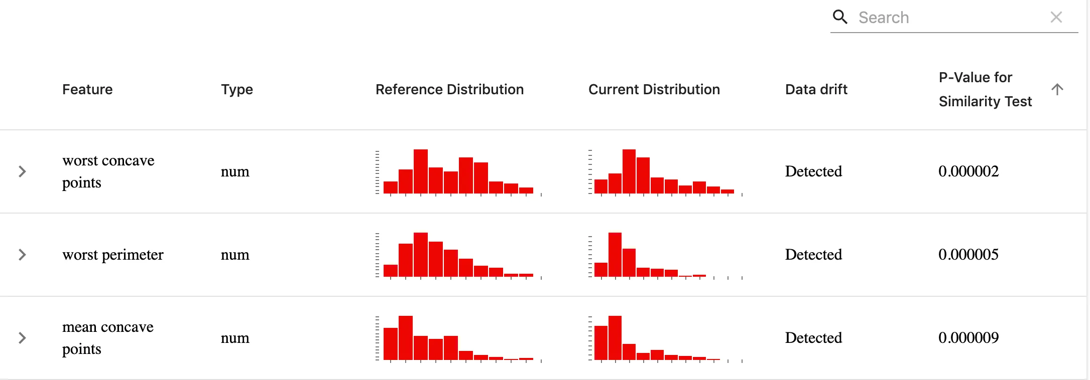 Evidently Data Drift report