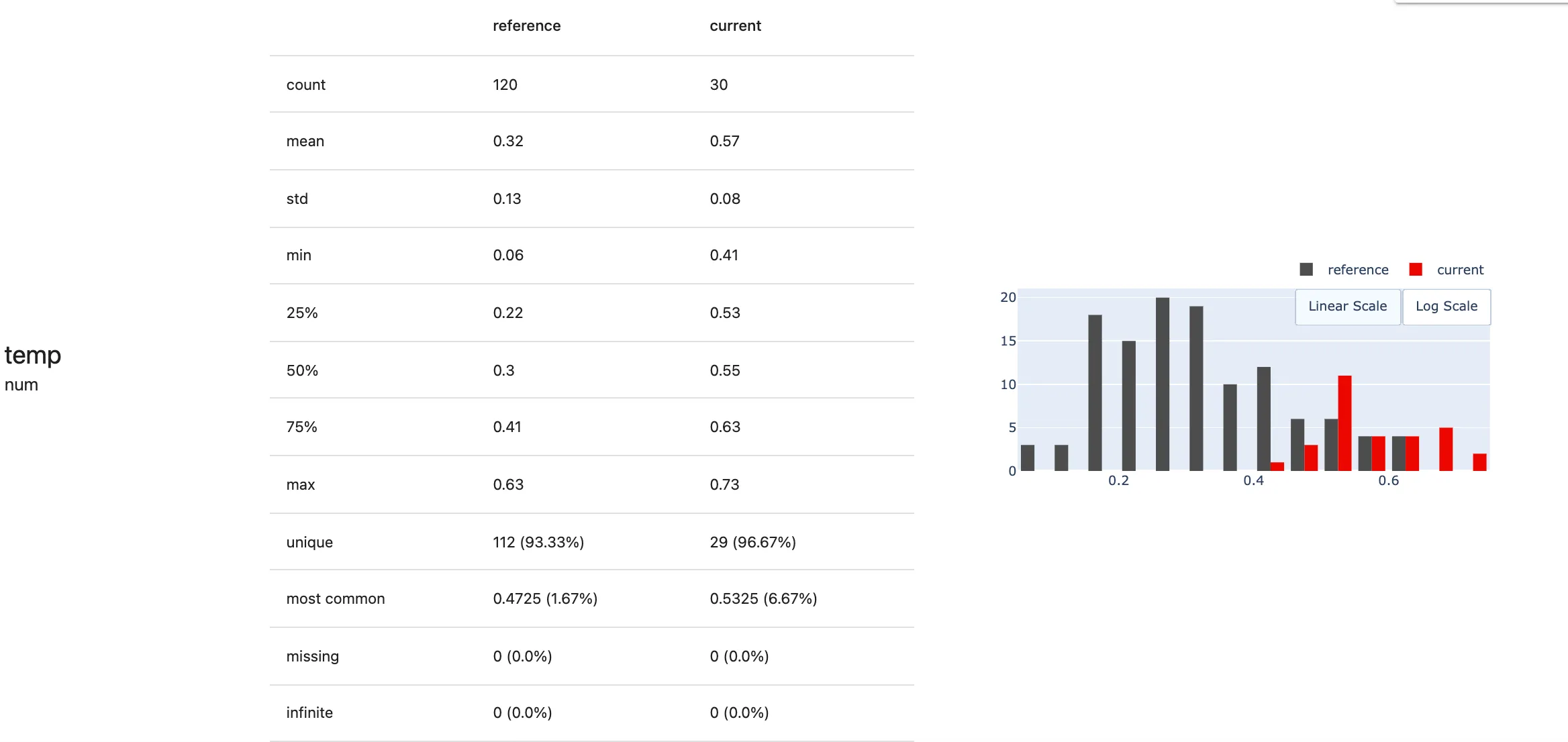 Evidently Data Quality report