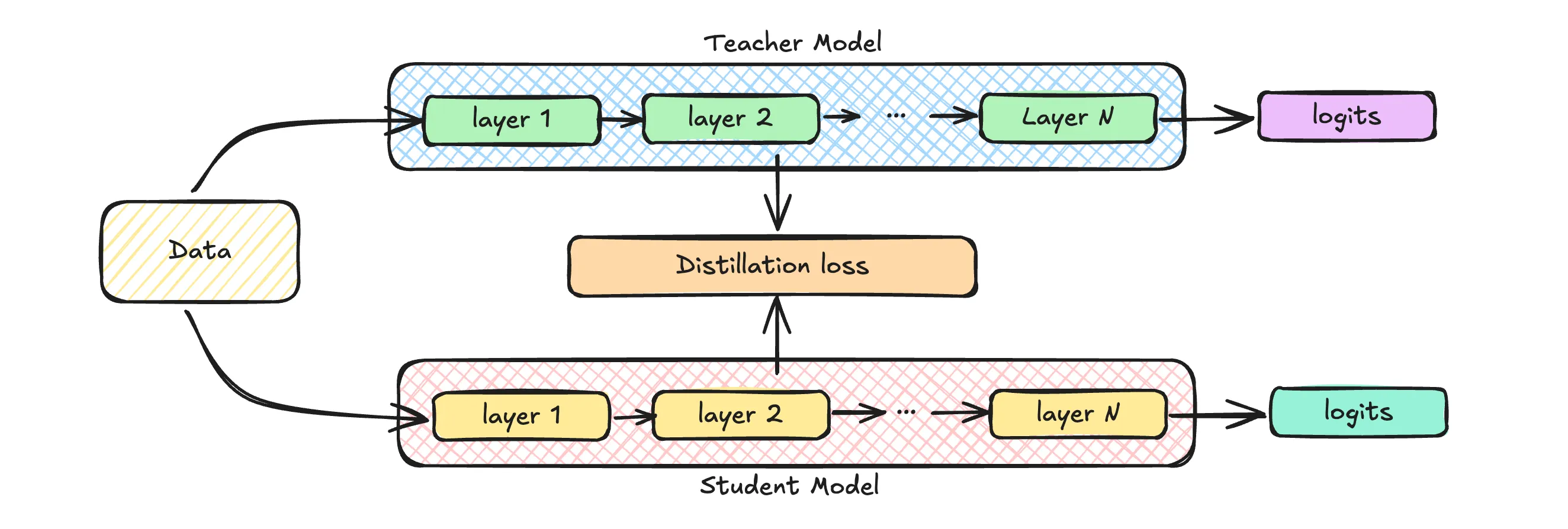 Feature-based distillation diagram