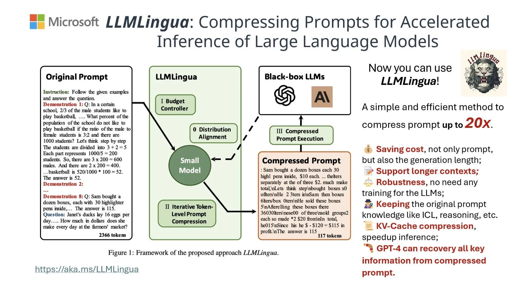 LLMLingua prompt compression