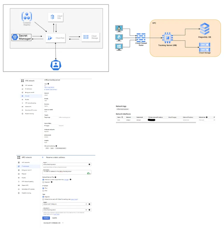 MLflow tracking server with proxied artifact storage