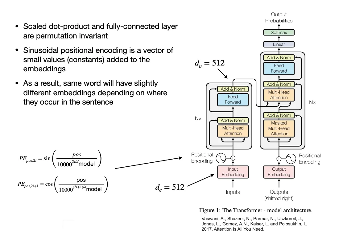 Positional encoding showing relative position