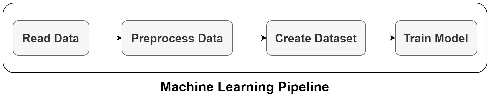 Our pipeline