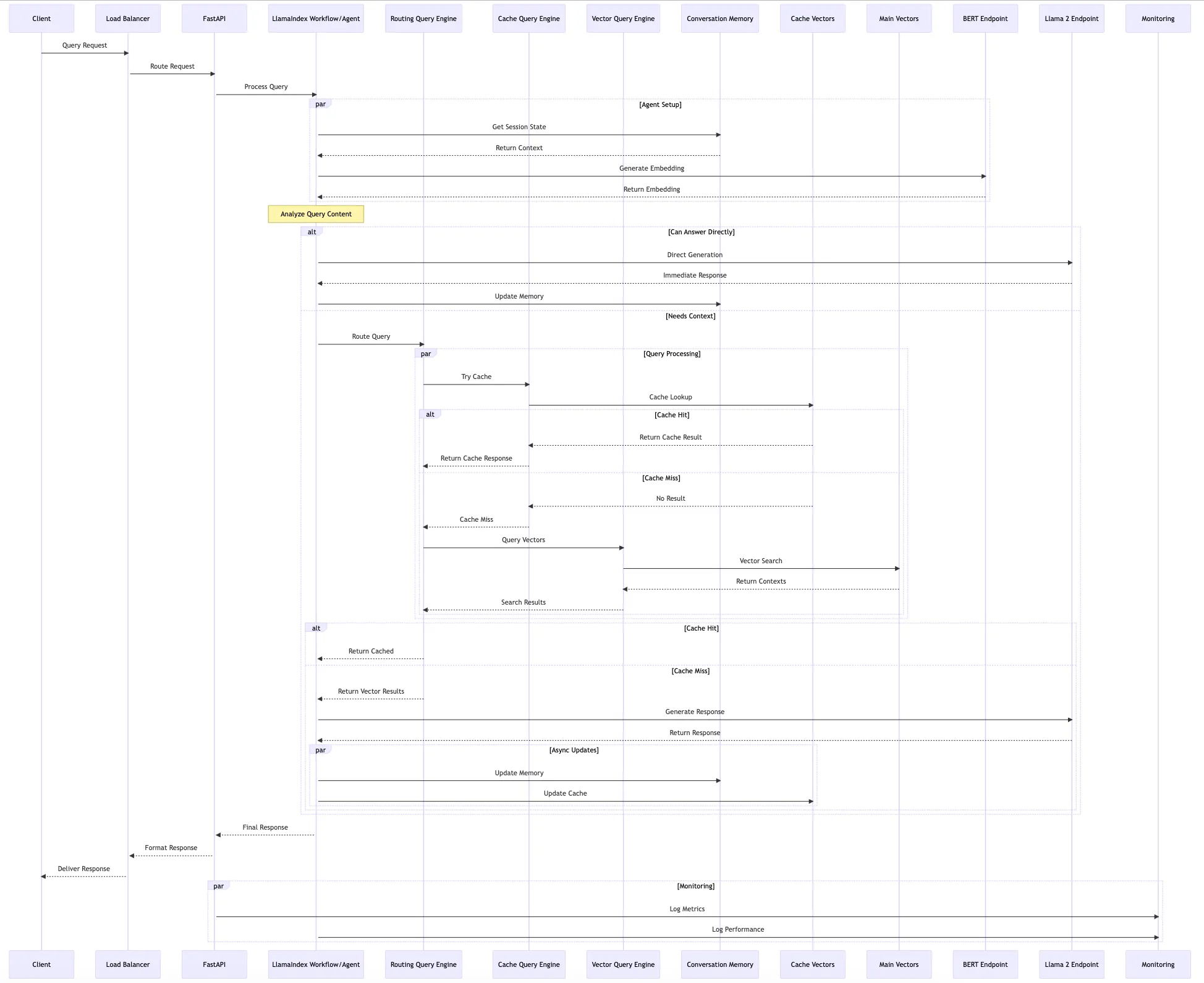 Query Flow