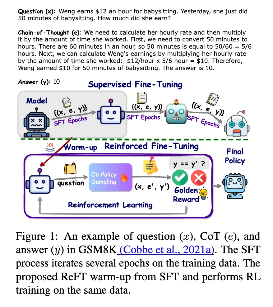 REFT overview