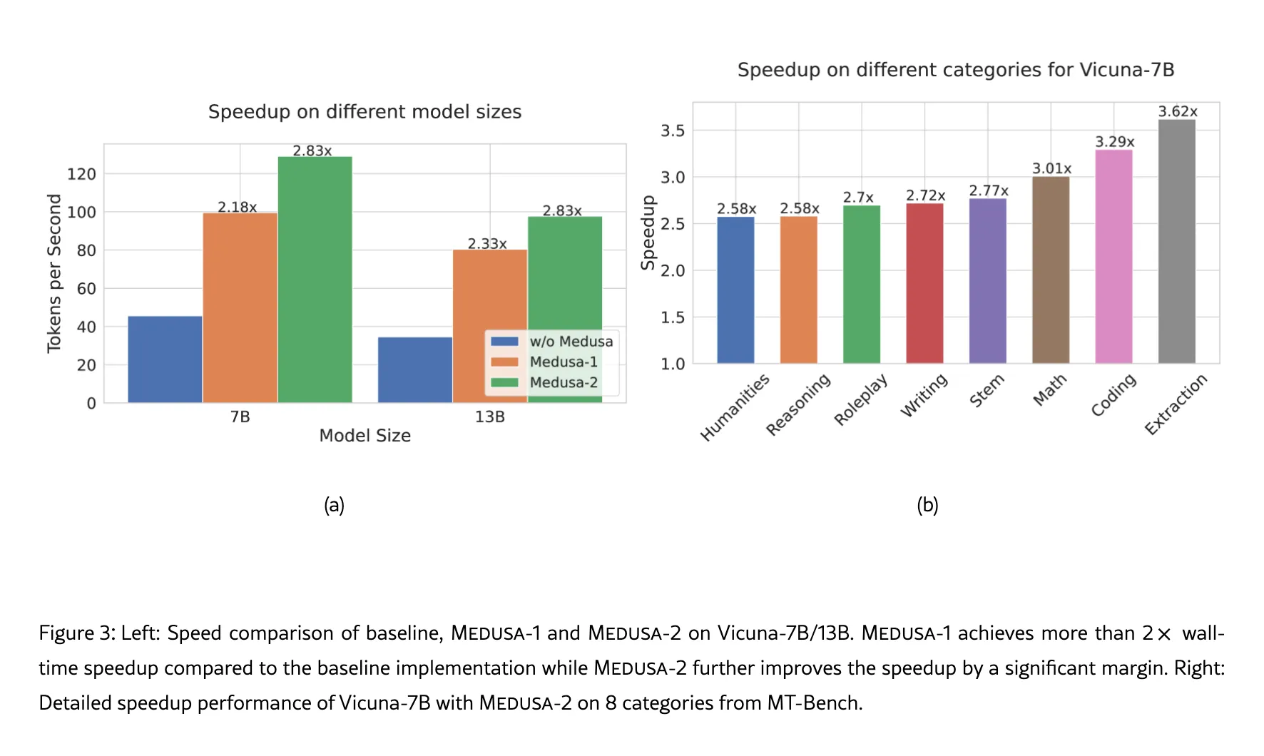 MEDUSA results