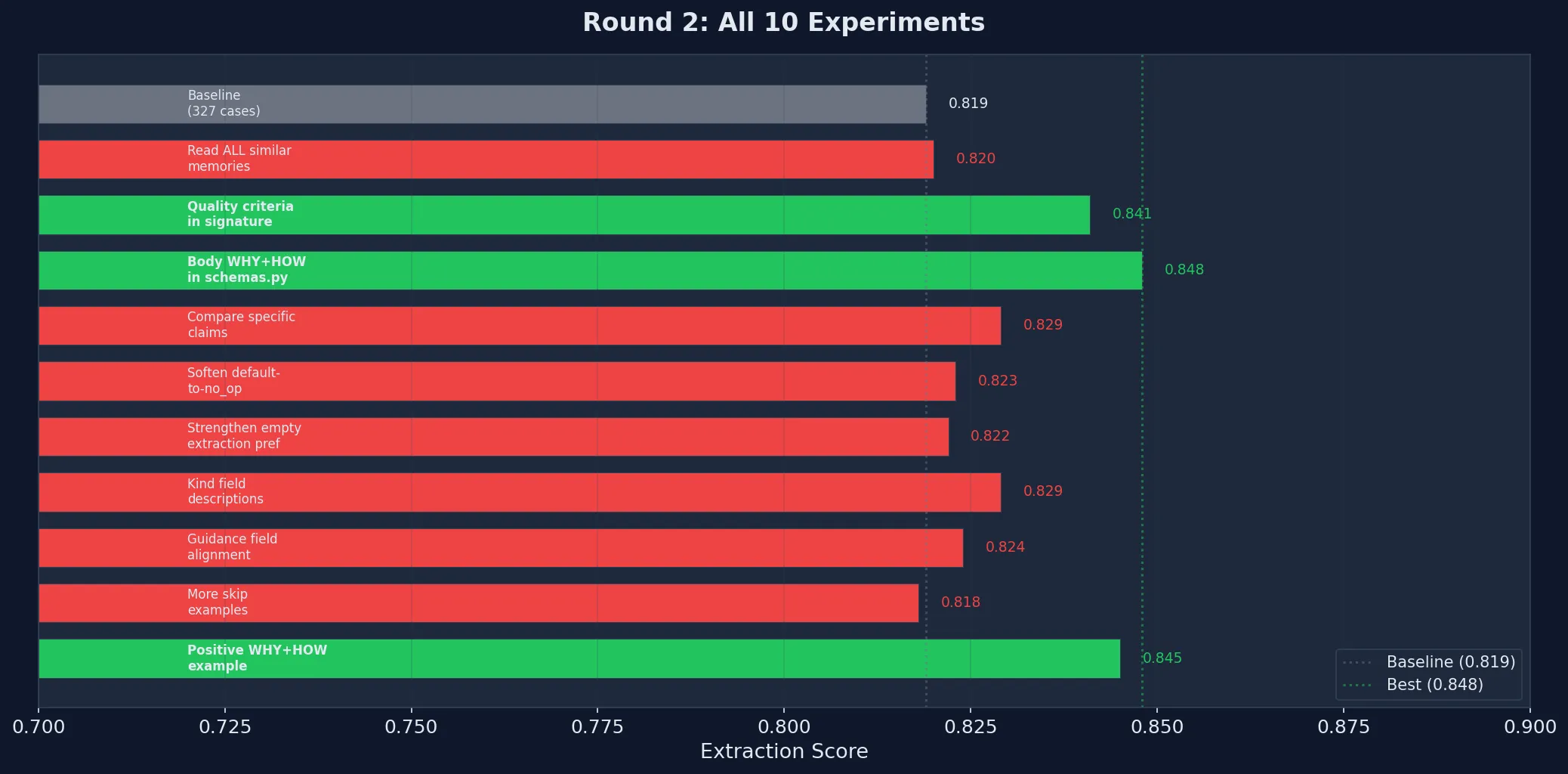 Round 2 Extraction Quality Summary