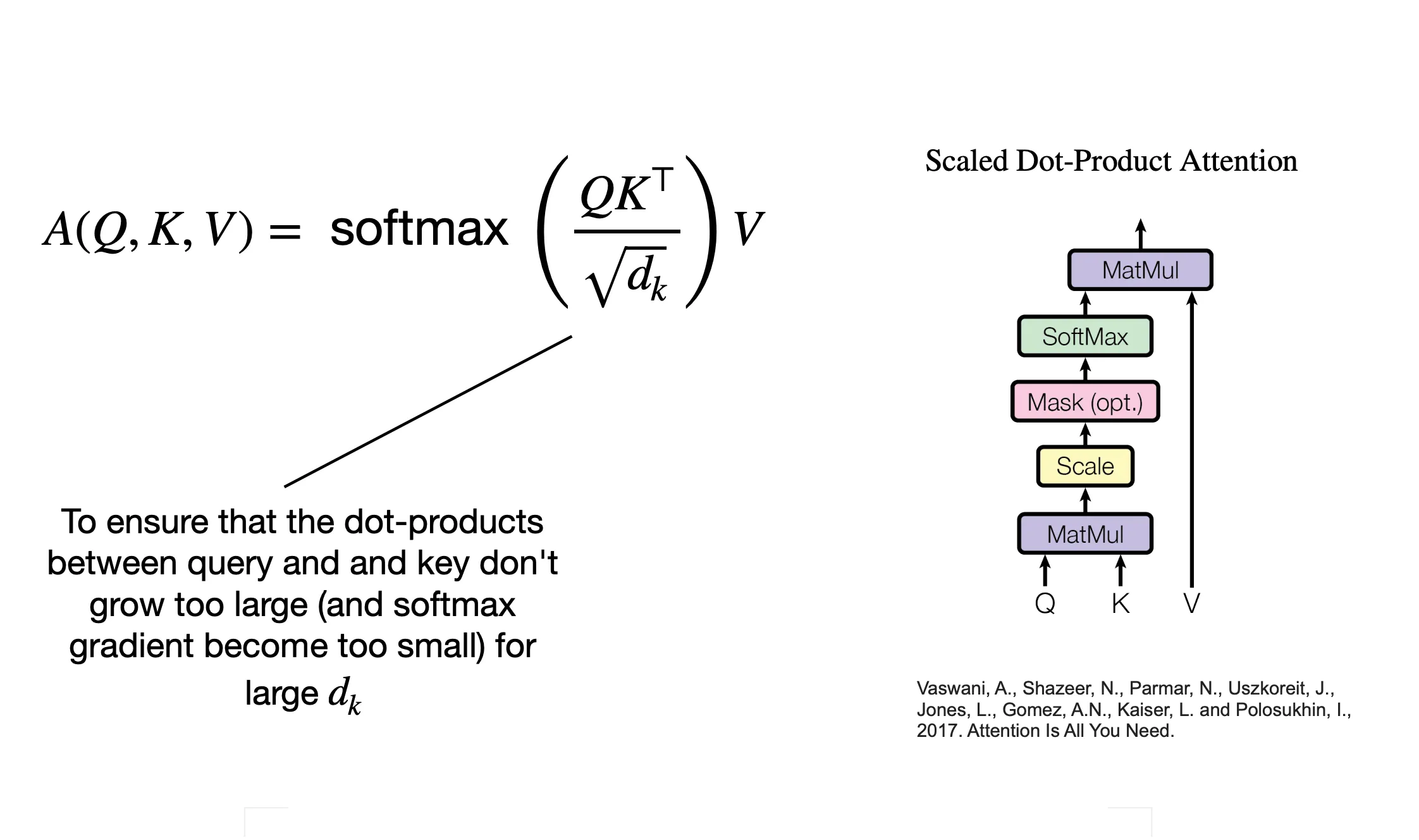 Scaled dot product attention with scaling factor
