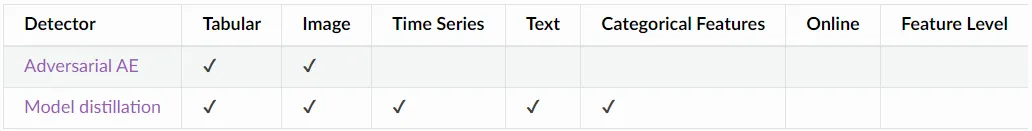 Seldon adversarial detection algorithms