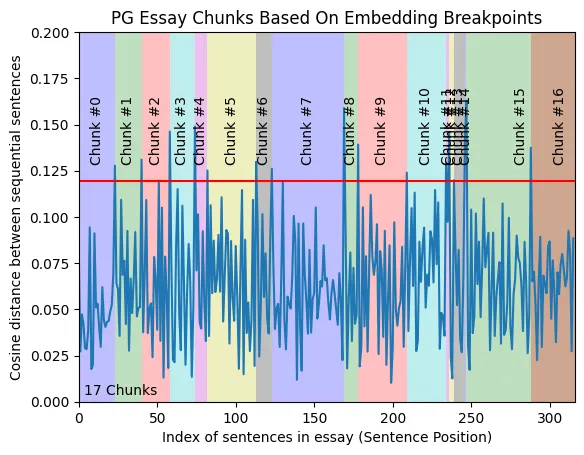 Semantic splitting notebook reference