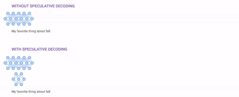 Speculative Decoding Overview