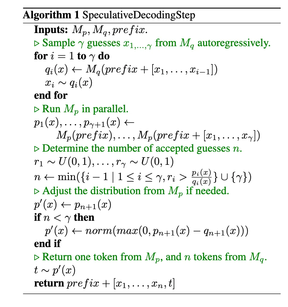 Speculative Decoding Step by Step