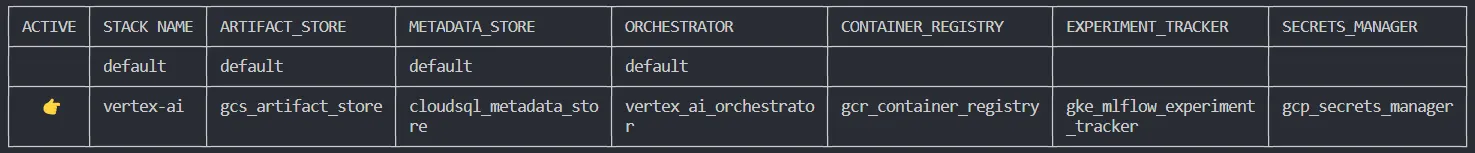 ZenML stack list