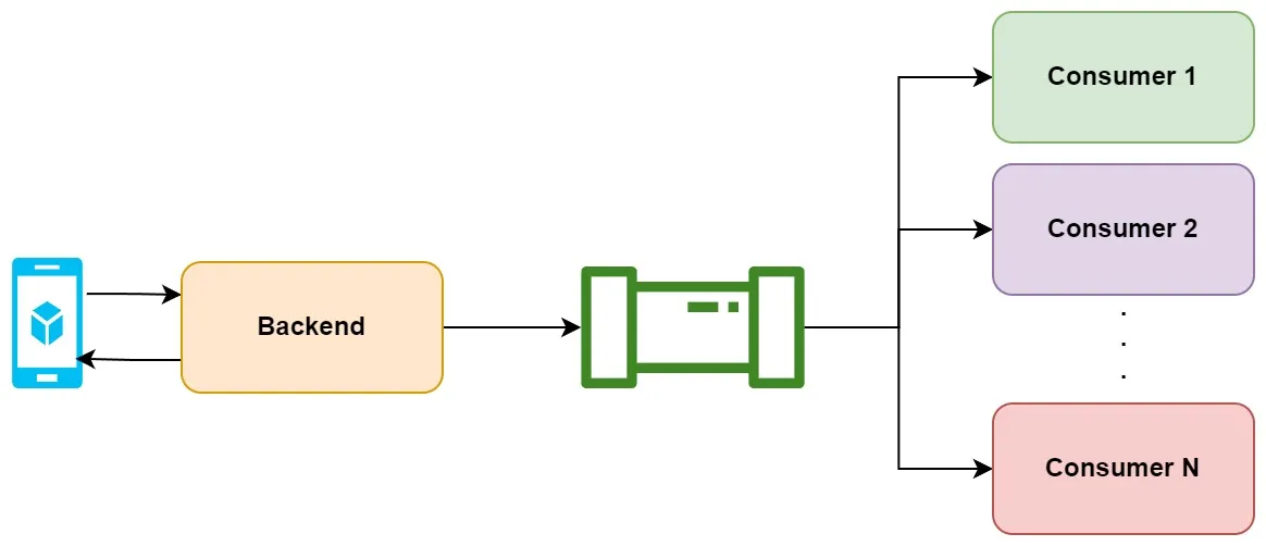 Streaming deployment