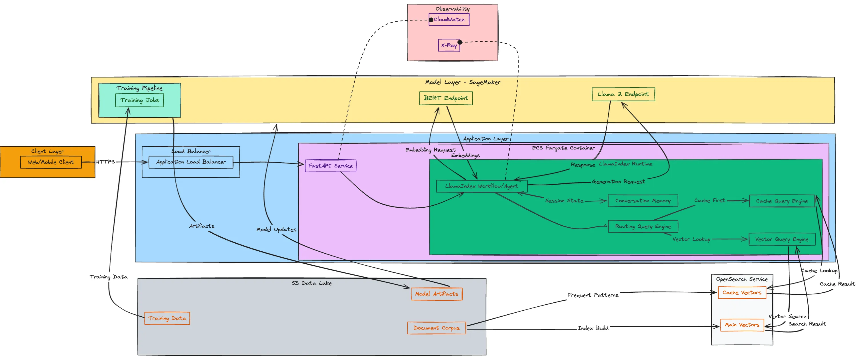System Architecture