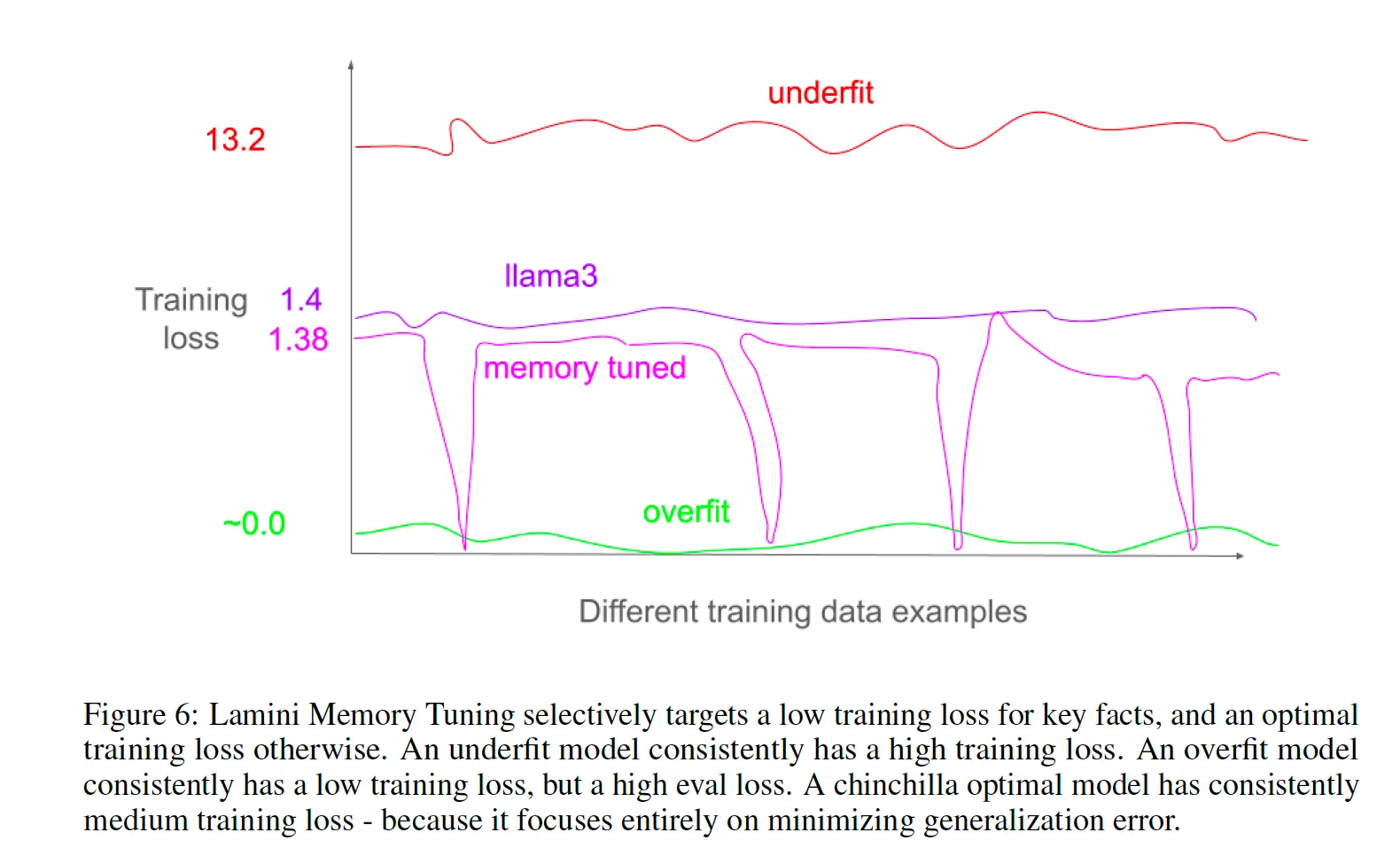 Training loss comparison